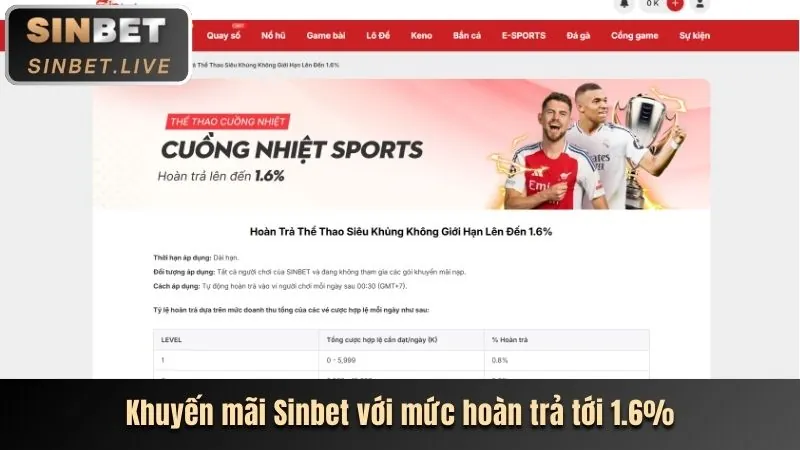 Tổng quan các loại hình khuyến mãi đa dạng tại bet66 chính thức